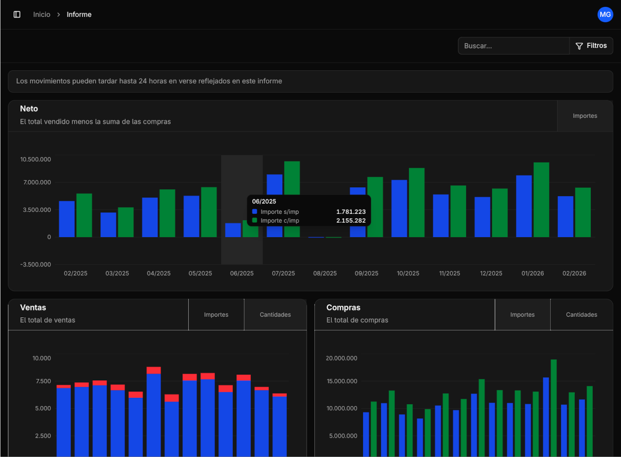 Informes de ventas y compras